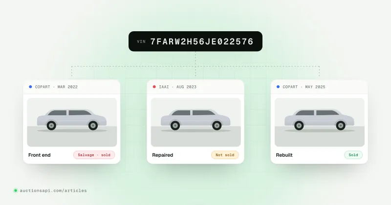 Illustration: a VIN plate under a windscreen linked to three auction lot cards on a timeline, one with front-end damage photos