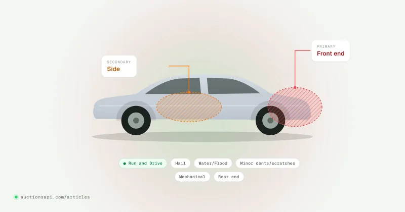 Flat outline of a car seen from above with front, rear, side, roof and underbody zones marked by labelled damage tags