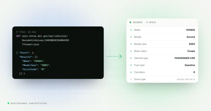 Illustration: a VIN sent to a government database icon and returned as a JSON card with make, model, year, body class and an error code badge